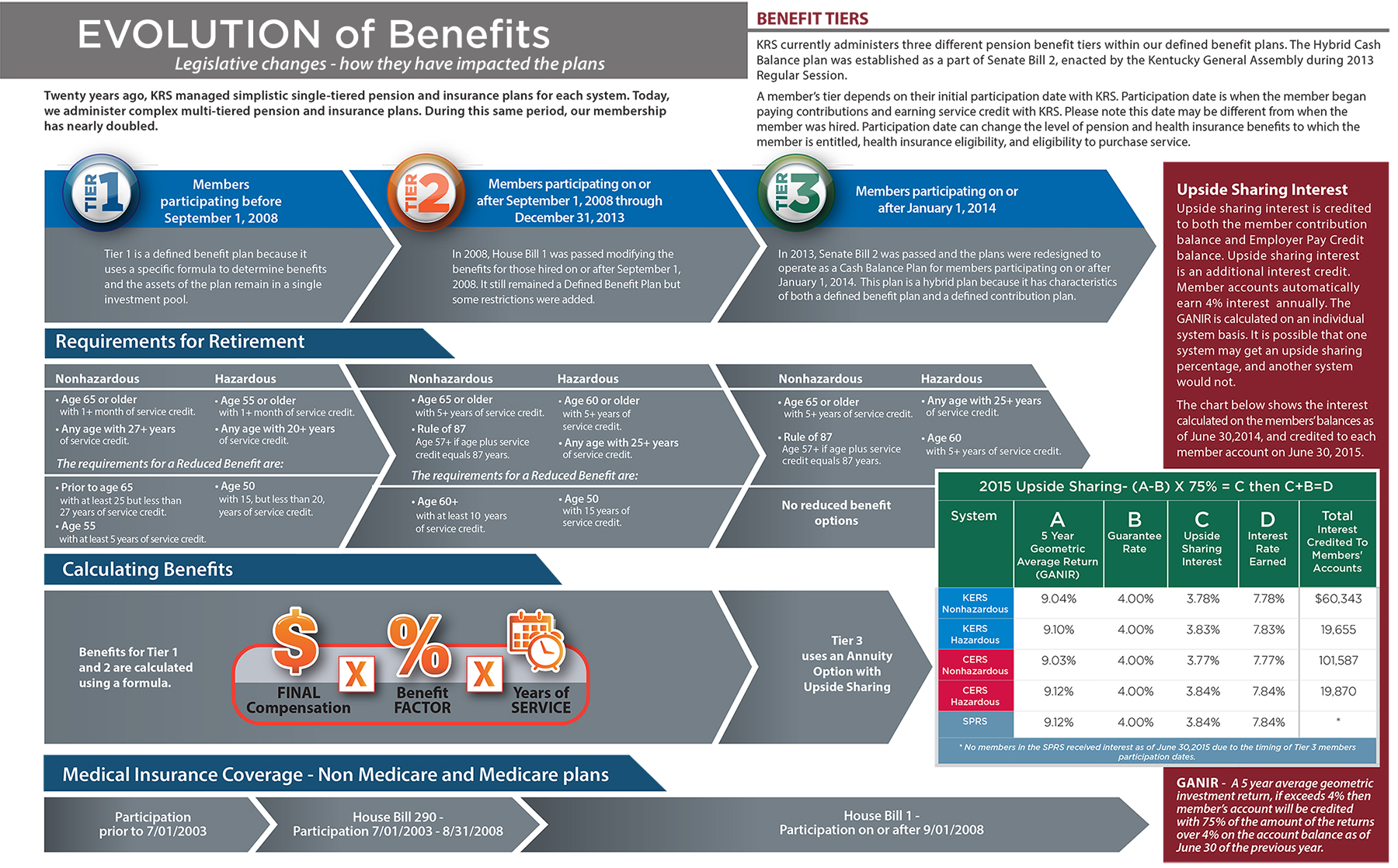 Members Kentucky Retirement Systems